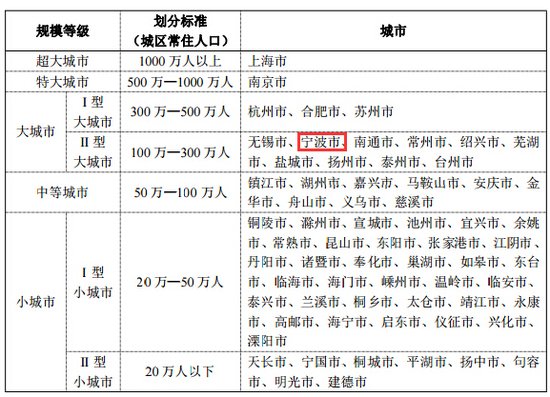 宁波常住人口登记表_巴西世界杯旅游攻略 看球旅游两不误(2)