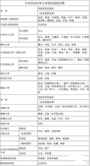 家长注意!宁波城区各小学最新学区划分表来了