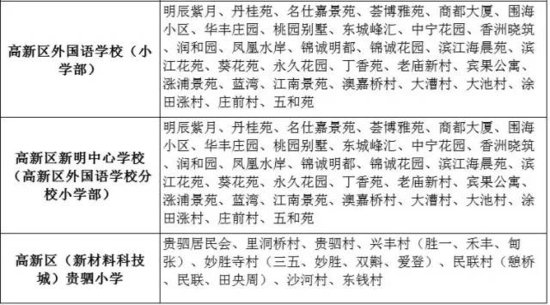 家长注意!宁波城区各小学最新学区划分表来了