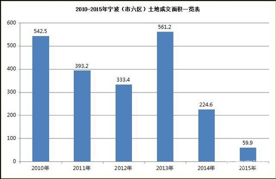 宁波GDP一般什么时候公布_楼市值得看好的 强二线城市 之十五 宁波(2)