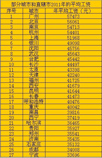 拉萨人均工资_拉萨风景图片(3)
