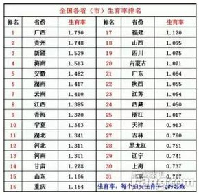 中国人口普查情况_中国人口新闻(2)