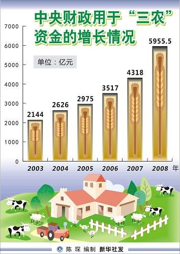 点击图片查看详情 2019崇州国民经济_...为7.5 解读2019年计划报告 -成都市经济和信息化委员会
