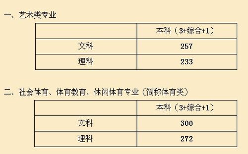 上海高考成绩公布 今年不对高考成绩排名_各地