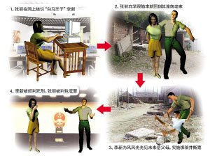 男子为风光见准岳父母实施<em>绑架</em>撕票(图)_社会