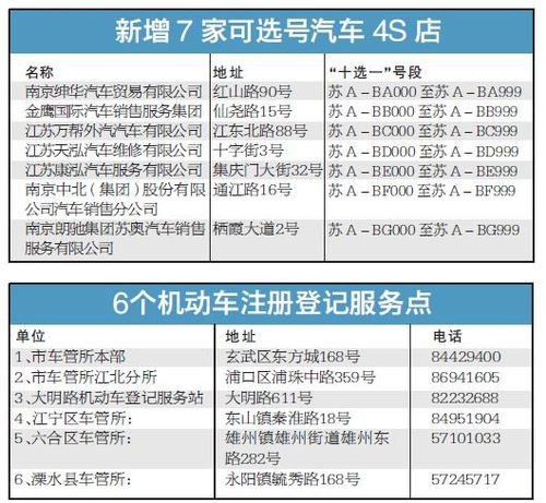 南京7月1日起车牌号可上网自编自选