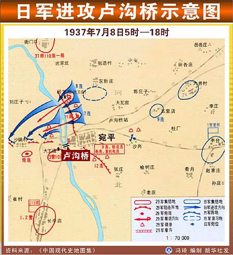 图表:日军进攻卢沟桥示意图 新华社发