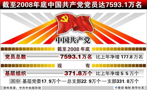 ���鲿����ȫ��7593��Աְҵ���ɵ����