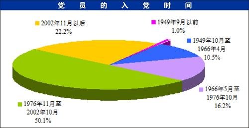 ���鲿����ȫ��7593��Աְҵ���ɵ����