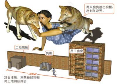 <em>打工妹</em>深夜如厕被工厂两条护院狼狗咬死(图)_