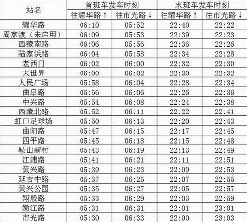 上海一号线周末时间表图片