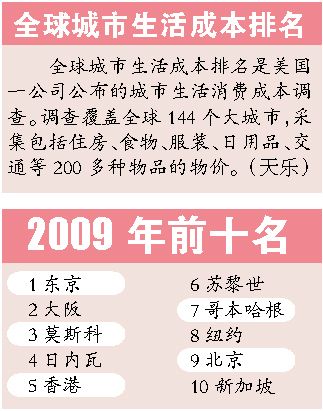 世界各国城市经济总量排名_世界经济总量排名(2)