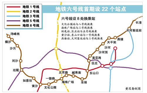 地铁六号线站点