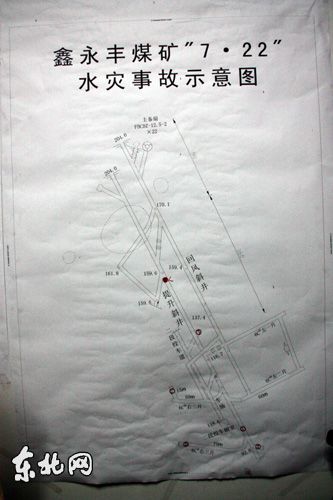 鑫永丰煤矿水灾事故(红圈部分为被困人员所在地，虚线圆圈为塌陷区域） 东北网记者 邵奇 摄