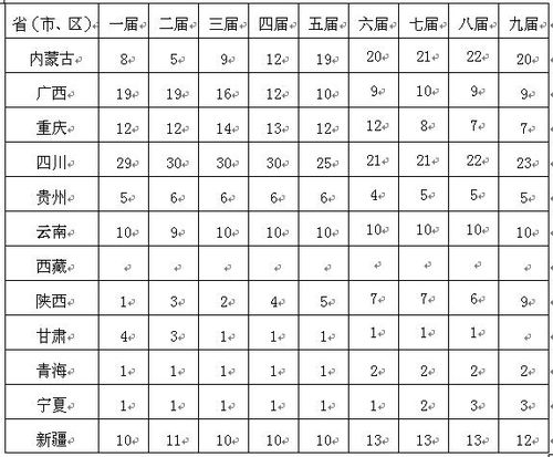 全国各省人口排列表_2009年最新中国各省市人口排名(2)