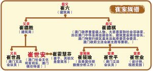 解密崔世安成长道路:与何厚铧是玩伴(图)