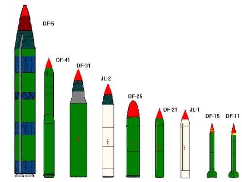 美国流传的中国弹道导弹