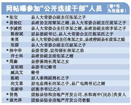 河南固始公选乡长多半为官员子弟 官方回应