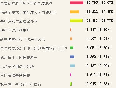 新人口论简介_历史记忆,计生教父,马寅初功在千秋(2)