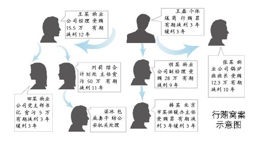 反贪局凭50字匿名信揪出6名贪官(图)_社会图