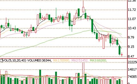 cpi鼠标_低收入群体cpi(3)