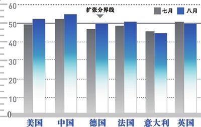 2019现经济拐点_强劲 的美国经济终现拐点(2)