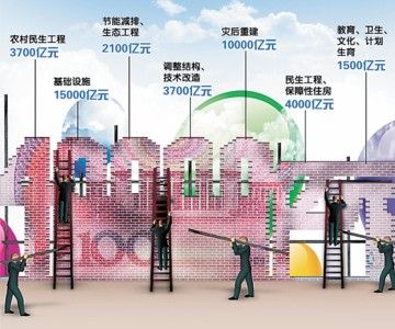 4万亿投资用在哪儿 中央关心百姓关注_滚动新
