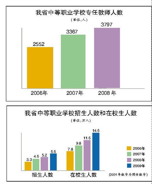 海南中职生就业率连续三年在95%以上 战果初显