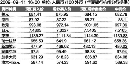 人民币即期结售汇牌价_滚动新闻