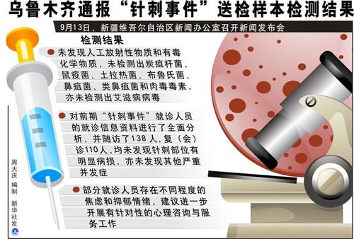 乌鲁木齐通报“针刺事件”送检结果及司法介入