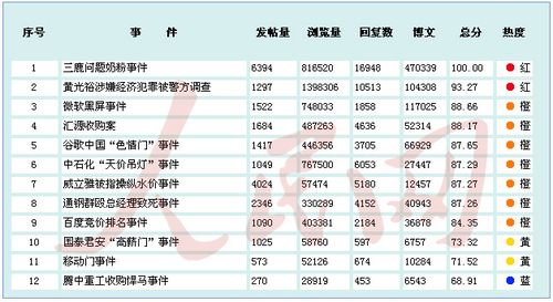 下载无网络聊天软件_网络聊天软件排行榜_聊天软件排名