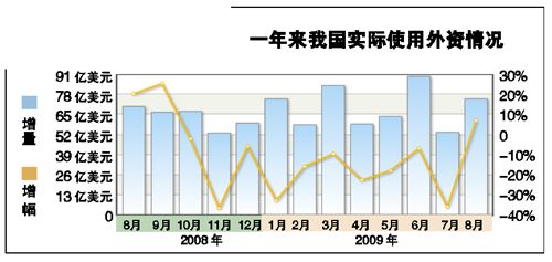 中国fdi与gdp_2007在华跨国公司和中国民营企业报告(2)