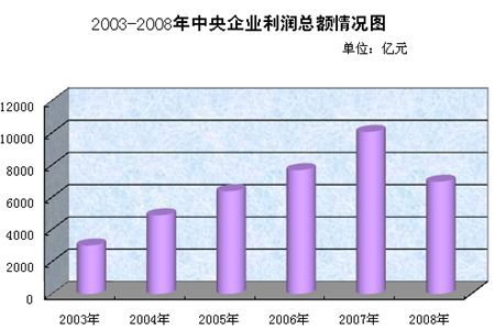 增值税专用发票_2008年增值税收入