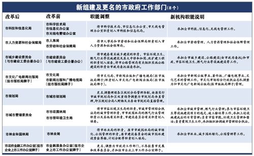 广州市政府工作部门和办事机构精简为40个_广