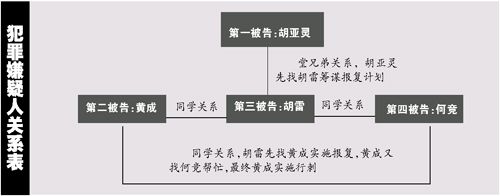 佛山市人大代表被刺案开庭四被告受审(图)