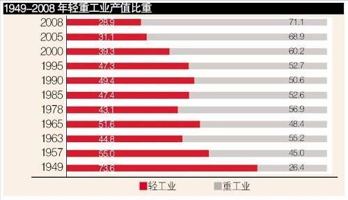 经济学宏观经济与生产总量_宏观经济学图片(3)