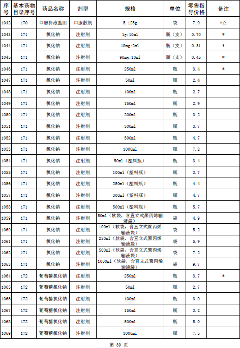 国家基本药物零售指导价格表