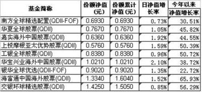 外管局仍鼓励增持海外资产