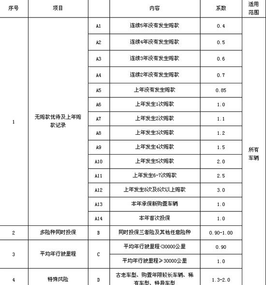 折旧减少GDP的哪个方面_读下列材料.回答问题. 材料一 绿色GDP GDP一产品资本的折旧一自然资源的损耗一污染损耗自