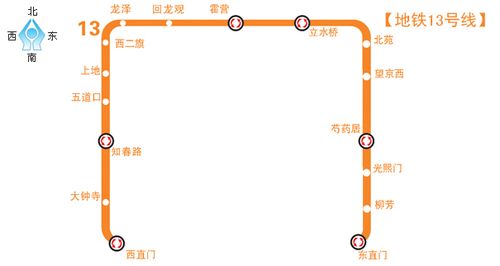 双休日北京地铁13号线首末车时间调整_滚动新闻_新闻_腾讯网