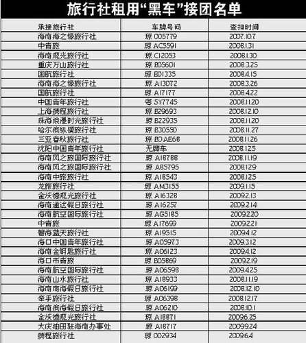 海南曝光租用黑车接团旅行社名单(图)_各地新