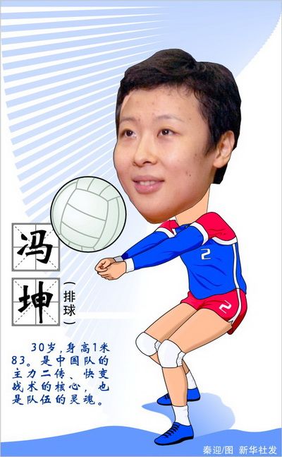 冯坤尚未签约广东恒大女排 郎家军独缺队长_