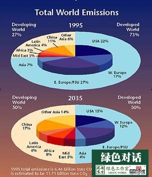 我国确定控制温室气体排放行动目标 到2020年.