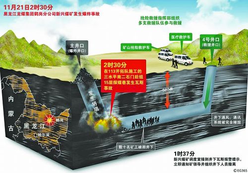 矿难现场示意图