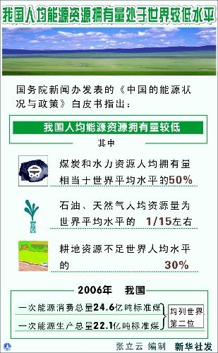 人均能源资源_贵州能源资源图片