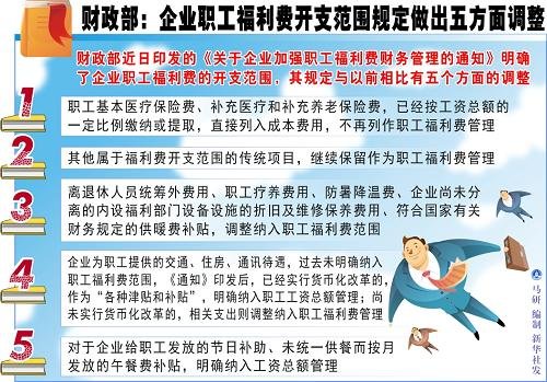 中国人民大学财政金融学院教授安体富认为，这一通知在财务上规范福利费也是针对一些高福利性质的垄断、国有企业。新华社图表 