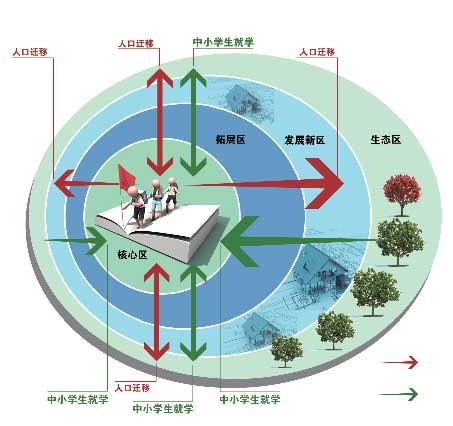 生态屏障区人口转移_为生态屏障区转移人口和库区移民安稳致富创造必要的平(2)