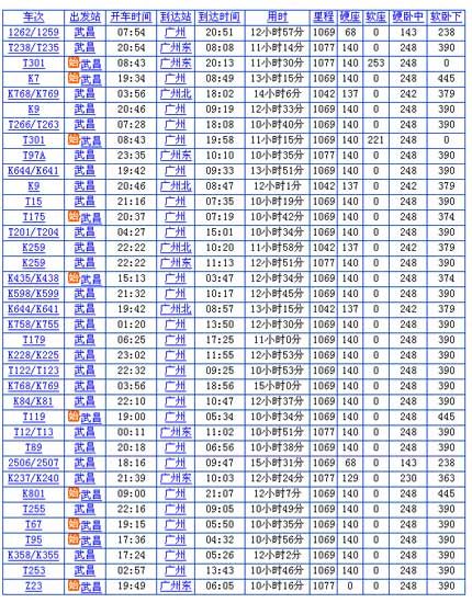 武广客运专线各运行区段细分票价表