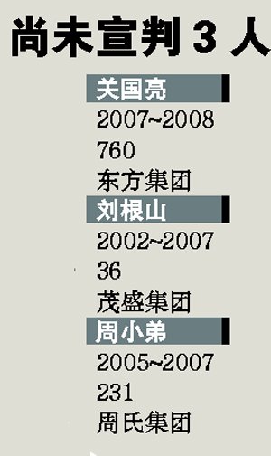 胡润富豪榜成十年来49位上榜者出事(组图)