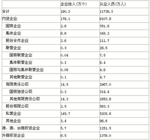 第二次人口普查信阳市人口_人口普查(3)